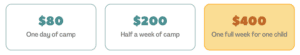$80, $200, $400 donations to send kids to camp